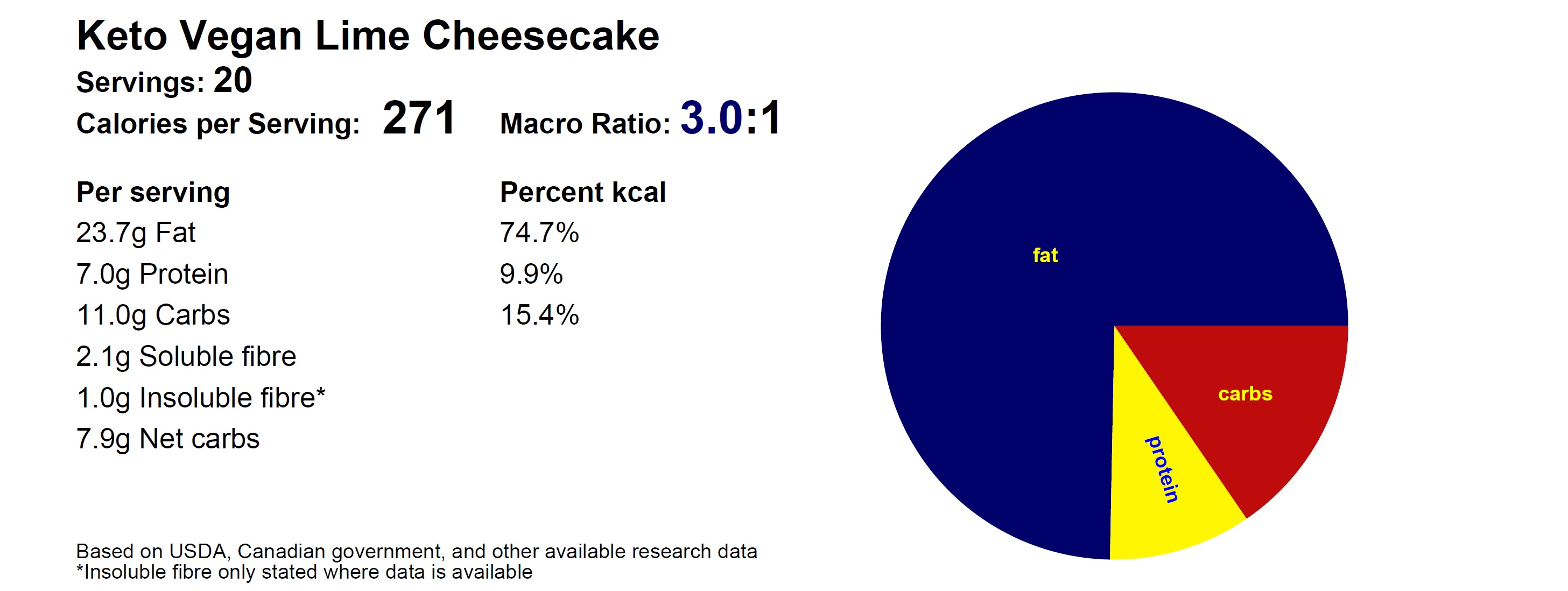 Cheesecake Serving Chart