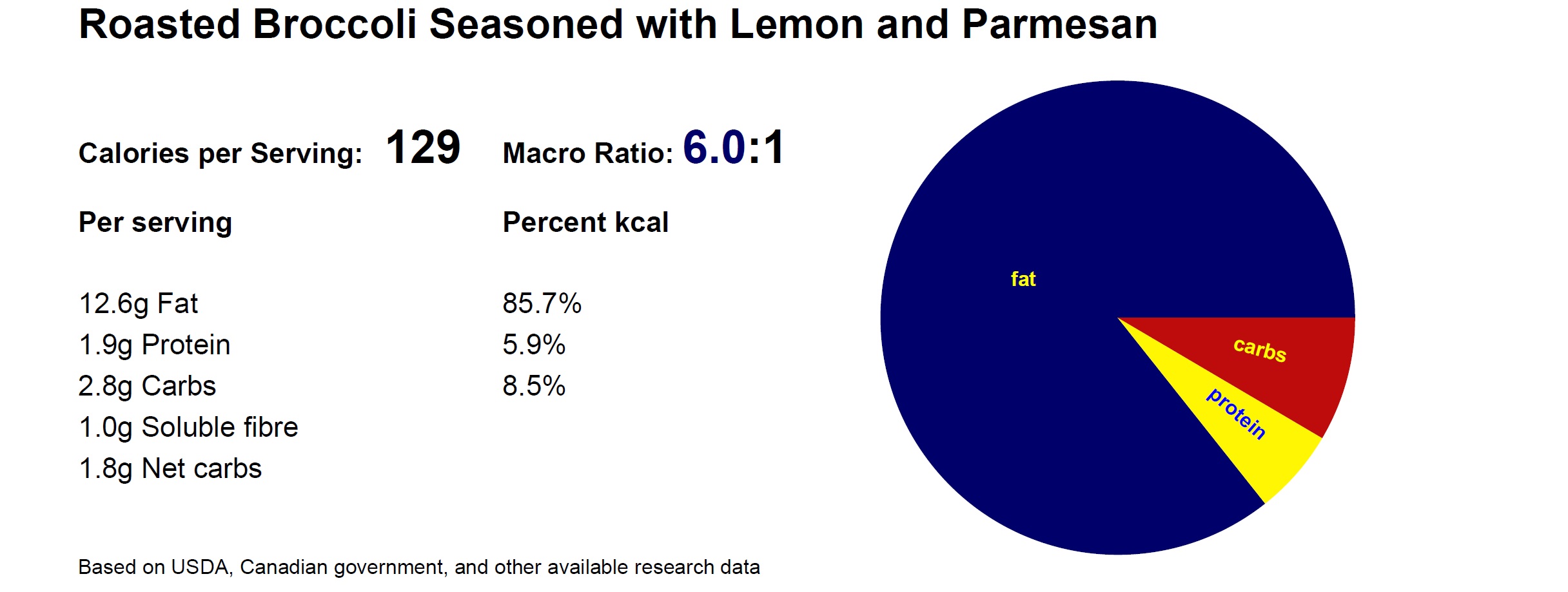 Macros