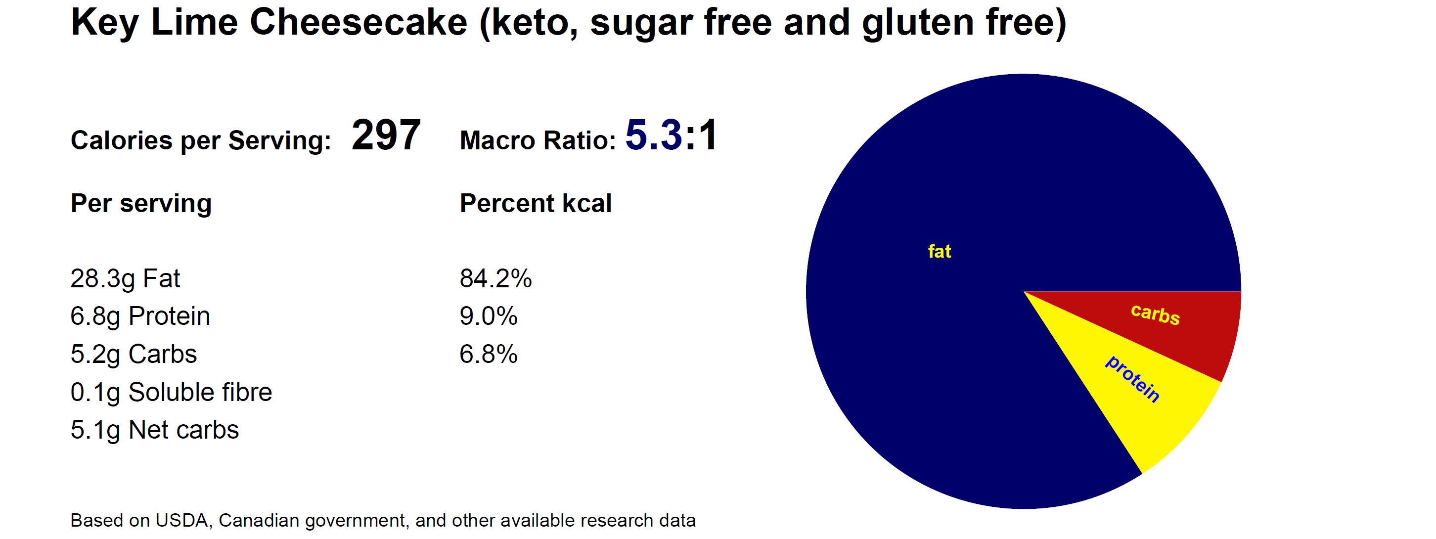 Macros