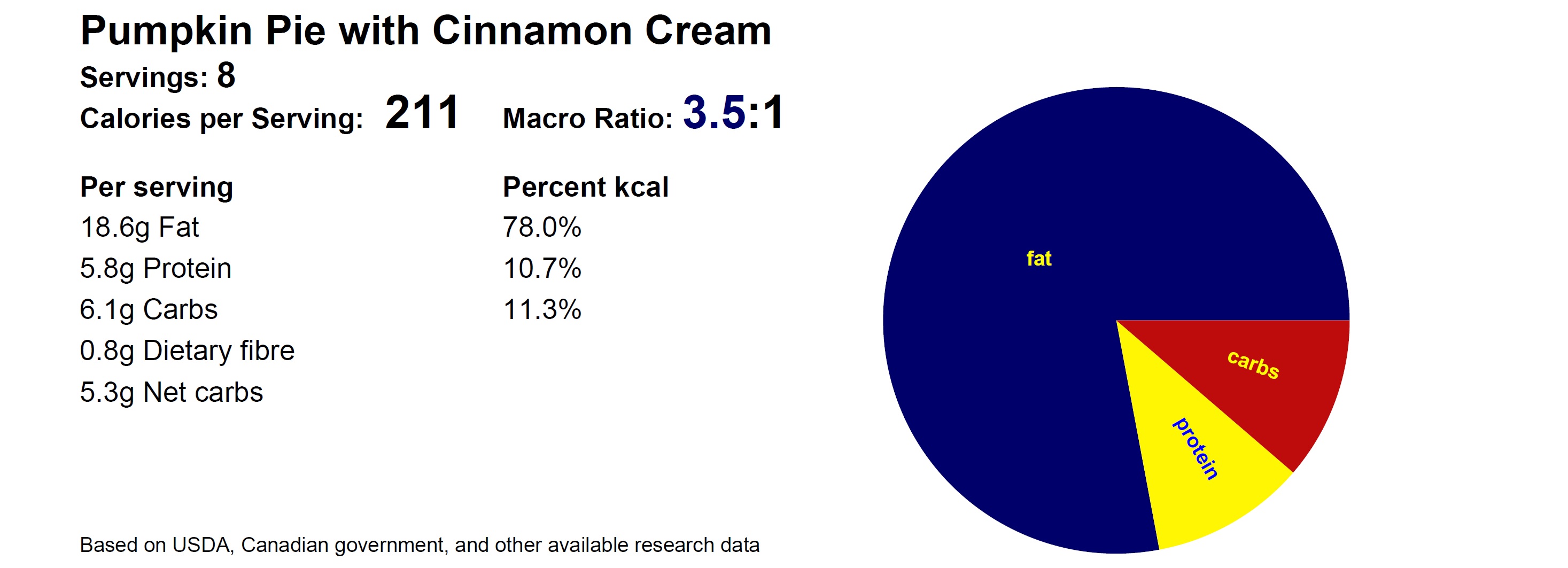 Macros