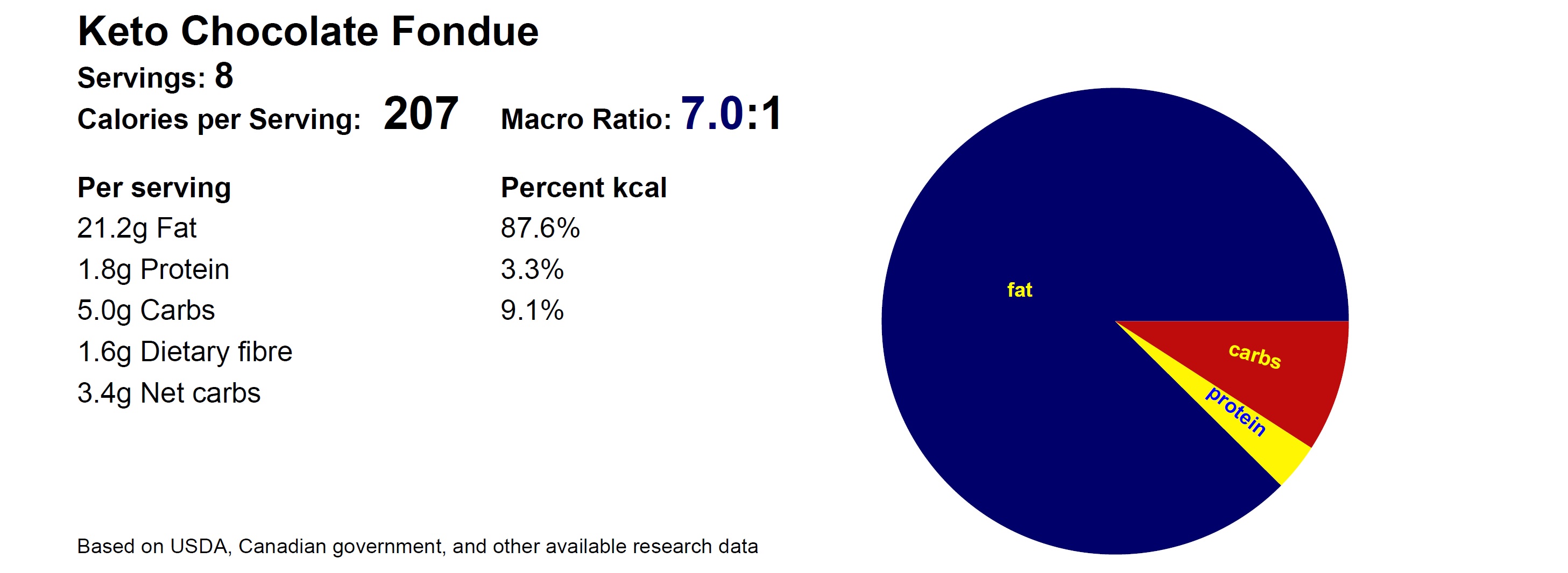 Macros